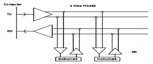 Giao tiếp nối tiếp chuẩn RS485 trong truyền thông công nghiệp