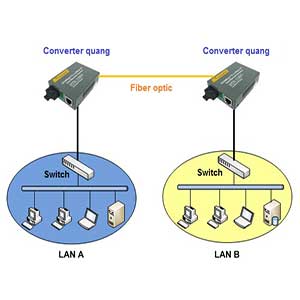 Mạng LAN cáp quang là gì? Giải pháp LAN-QUANG
