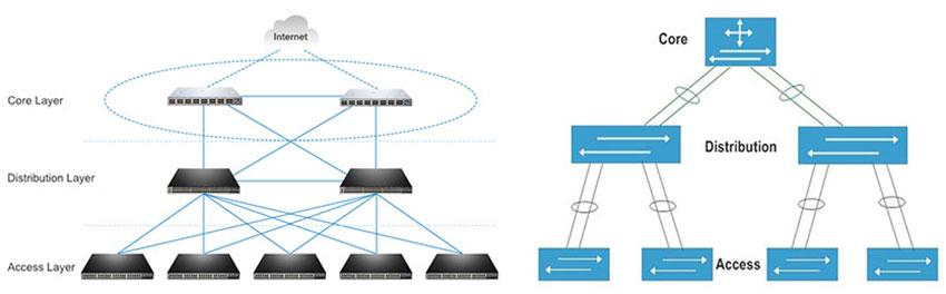 Hướng dẫn cấu hình VLAN trên switch CISCO  sinhvientotnet