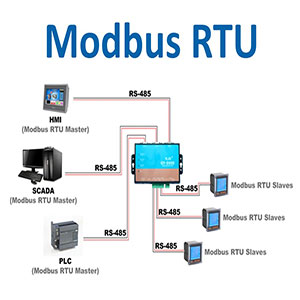 Giao thức truyền thông công nghiệp Modbus RTU