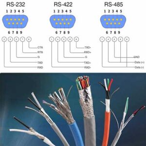 Ứng dụng của dây tín hiệu chống nhiễu theo chuẩn RS485, RS422, RS232