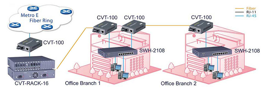 Mô hình lắp đặt hệ thống mạng sử dụng Converter quang-điện