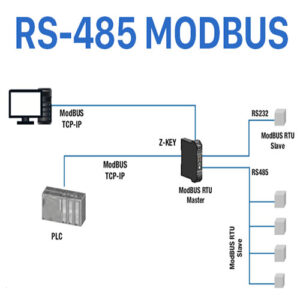 Dây tín hiệu RS485 sử dụng trong giao thức truyền thông modbus