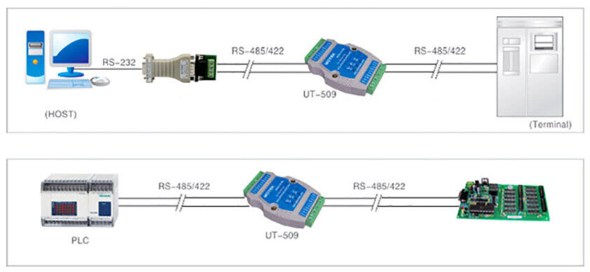 Giải pháp sử dụng bộ khuếch đại tín hiệu trong truyền thông RS485